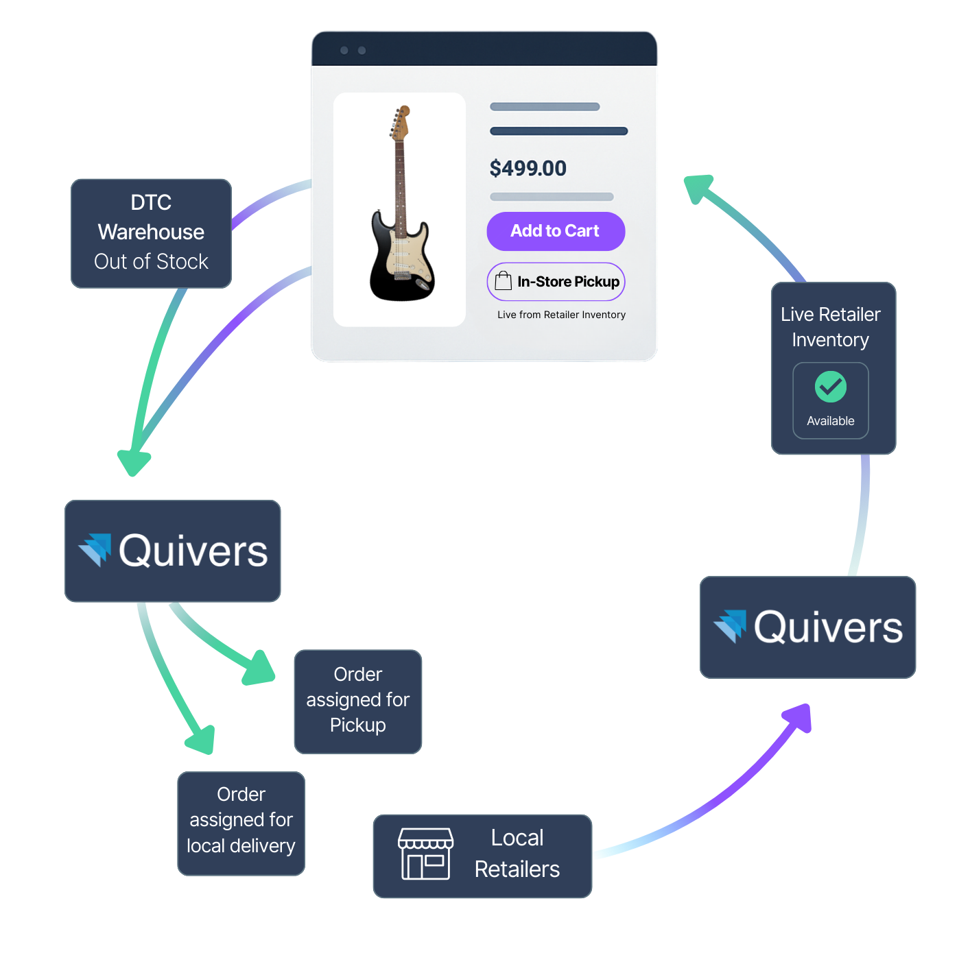 Order Flow - Music Order Flow - Music